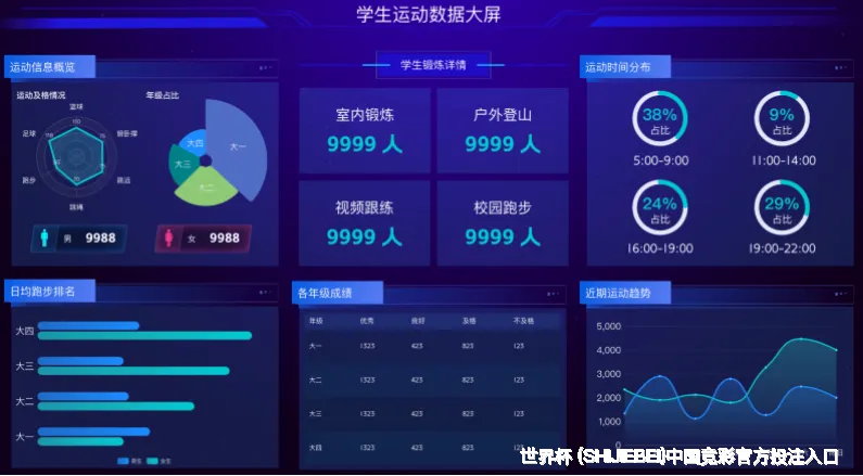 预测模型与算法